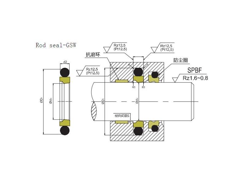 GSW rod compact seal 