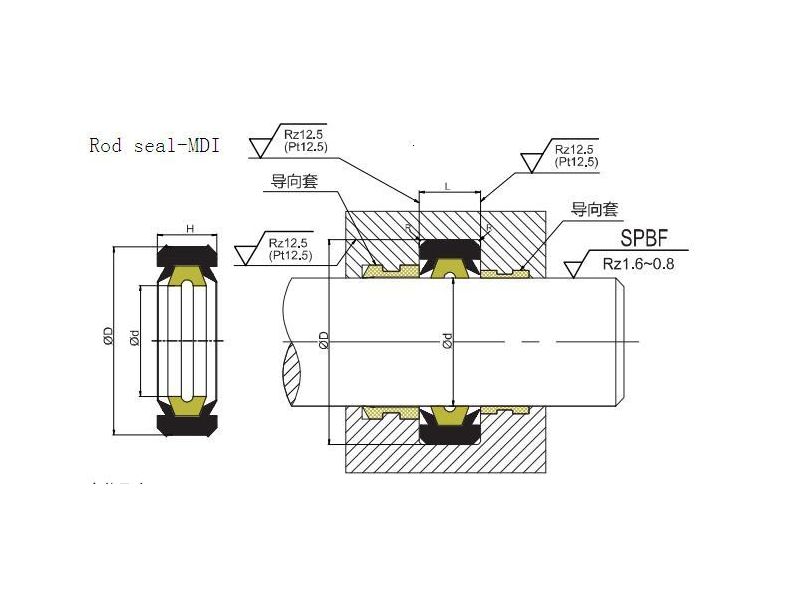 MDI rod compact seal 